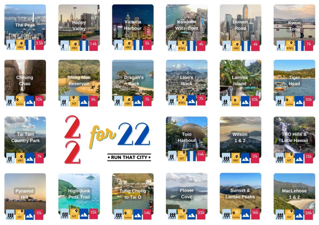 22 Hong Kong Runs for 2022